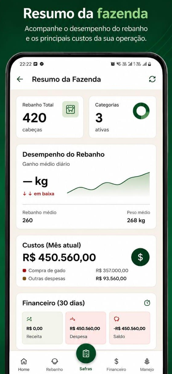 Resumo da fazenda com desempenho do rebanho